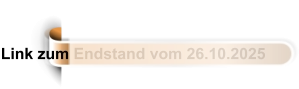 Link zum Endstand vom 26.10.2025
