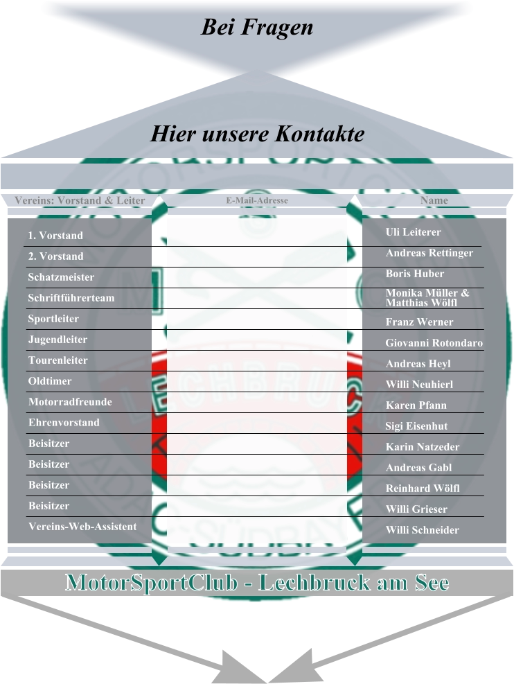 MotorSportClub - Lechbruck am See Uli Leiterer Andreas Rettinger Boris Huber Monika Müller &Matthias Wölfl Franz Werner Giovanni Rotondaro Andreas Heyl Willi Neuhierl Karen Pfann Sigi Eisenhut Karin Natzeder Andreas Gabl Reinhard Wölfl Willi Grieser Willi Schneider Name E-Mail-Adresse 1. Vorstand 2. Vorstand Schatzmeister Schriftführerteam Sportleiter Jugendleiter Tourenleiter Oldtimer Motorradfreunde Ehrenvorstand Beisitzer Beisitzer Beisitzer Beisitzer  Vereins-Web-Assistent  Vereins: Vorstand & Leiter Bei Fragen    Hier unsere Kontakte