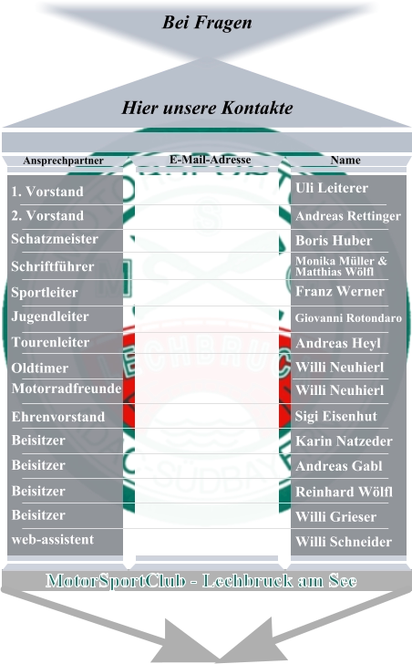 MotorSportClub - Lechbruck am See Uli Leiterer Andreas Rettinger Boris Huber Monika Müller &Matthias Wölfl Franz Werner Giovanni Rotondaro Andreas Heyl Willi Neuhierl Willi Neuhierl Sigi Eisenhut Karin Natzeder Andreas Gabl Reinhard Wölfl Willi Grieser Willi Schneider Name E-Mail-Adresse 1. Vorstand 2. Vorstand Schatzmeister Schriftführer Sportleiter Jugendleiter Tourenleiter Oldtimer Motorradfreunde Ehrenvorstand Beisitzer Beisitzer Beisitzer Beisitzer  web-assistent       Ansprechpartner Bei Fragen    Hier unsere Kontakte