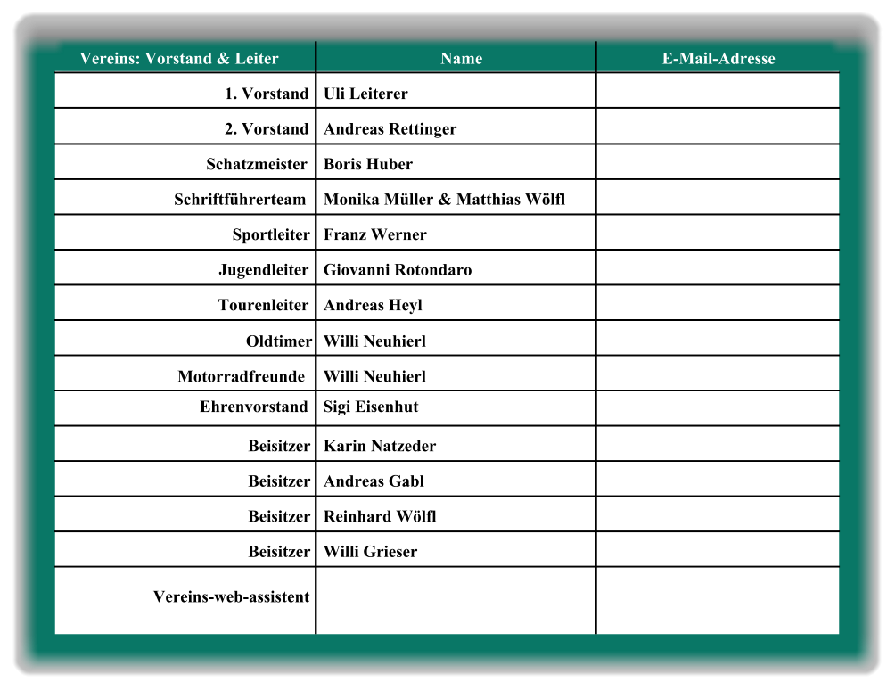 Vereins: Vorstand & Leiter Name E-Mail-Adresse 1. Vorstand Uli Leiterer 2. Vorstand Andreas Rettinger Schatzmeister Boris Huber   Schriftführerteam Monika Müller & Matthias Wölfl Sportleiter Franz Werner Jugendleiter Giovanni Rotondaro Tourenleiter Andreas Heyl Oldtimer Willi Neuhierl    Motorradfreunde Willi Neuhierl Beisitzer Karin Natzeder Beisitzer Andreas Gabl Beisitzer Reinhard Wölfl Beisitzer Willi Grieser Ehrenvorstand Sigi Eisenhut  Vereins-web-assistent