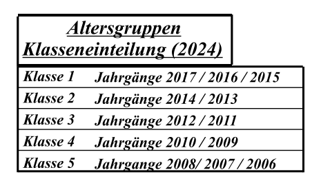 Jahrgänge 2017 / 2016 / 2015 Jahrgänge 2014 / 2013 Jahrgänge 2012 / 2011 Jahrgänge 2010 / 2009 Jahrgange 2008/ 2007 / 2006     Klasse 1 Klasse 2 Klasse 3 Klasse 4 Klasse 5  Altersgruppen Klasseneinteilung (2024)