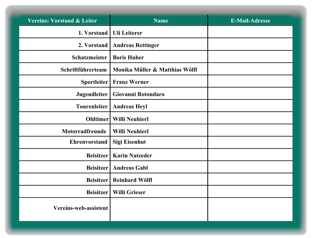 Vereins: Vorstand & Leiter Name E-Mail-Adresse 1. Vorstand Uli Leiterer 2. Vorstand Andreas Rettinger Schatzmeister Boris Huber   Schriftführerteam Monika Müller & Matthias Wölfl Sportleiter Franz Werner Jugendleiter Giovanni Rotondaro Tourenleiter Andreas Heyl Oldtimer Willi Neuhierl    Motorradfreunde Willi Neuhierl Beisitzer Karin Natzeder Beisitzer Andreas Gabl Beisitzer Reinhard Wölfl Beisitzer Willi Grieser Ehrenvorstand Sigi Eisenhut  Vereins-web-assistent