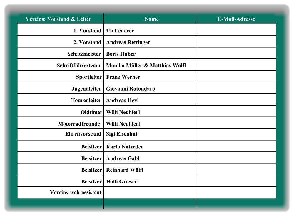 Vereins: Vorstand & Leiter Name E-Mail-Adresse 1. Vorstand Uli Leiterer 2. Vorstand Andreas Rettinger Schatzmeister Boris Huber   Schriftführerteam Monika Müller & Matthias Wölfl Sportleiter Franz Werner Jugendleiter Giovanni Rotondaro Tourenleiter Andreas Heyl Oldtimer Willi Neuhierl    Motorradfreunde Willi Neuhierl Beisitzer Karin Natzeder Beisitzer Andreas Gabl Beisitzer Reinhard Wölfl Beisitzer Willi Grieser Ehrenvorstand Sigi Eisenhut  Vereins-web-assistent